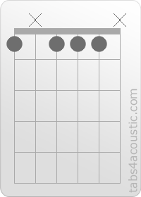 Chord diagram, Fm7 (1,x,1,1,1,x)